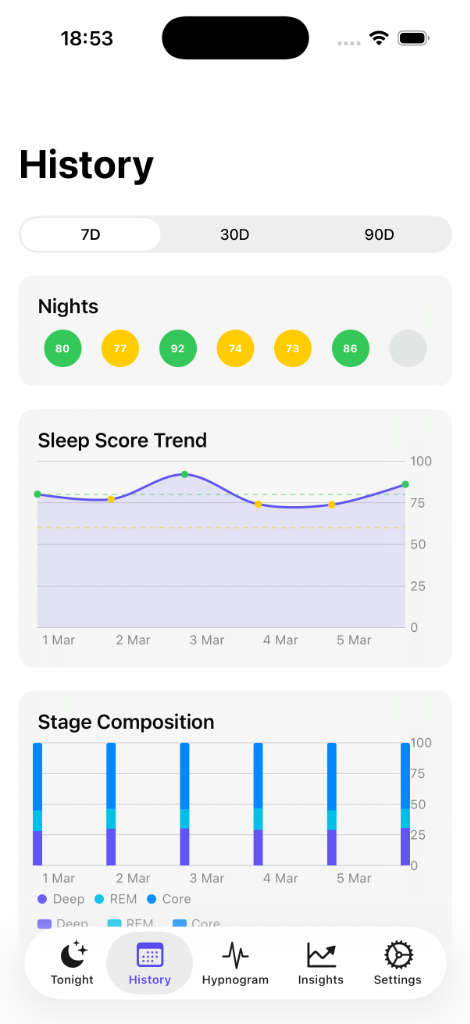 SleepAnalytics iOS приложение, показывающее историю сна с оценками сна, диаграммой тенденций и сценической композицией на iPhone
